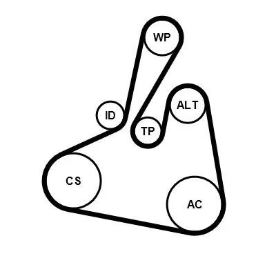 Keilrippenriemensatz